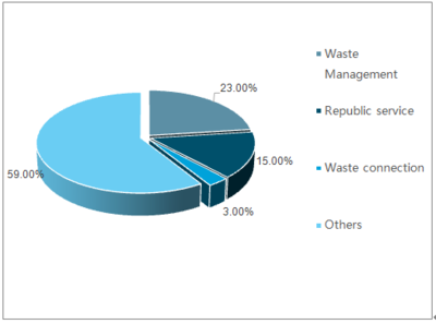2019-2025年中國環衛行業深度調研與行業發展趨勢報告分析與企業應對策略