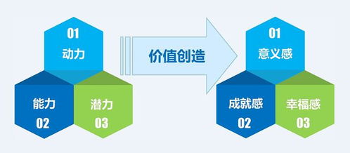 中建政研智庫(kù)洞見 i時(shí)代企業(yè)人力資源管理的人性邏輯重塑