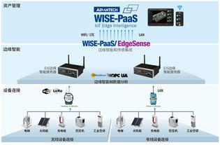 研華科技 驅動全球智能系統，賦能智慧城市與物聯網未來